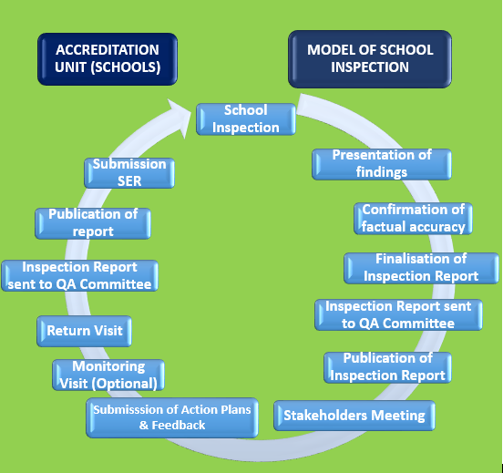 Inspection Diagram