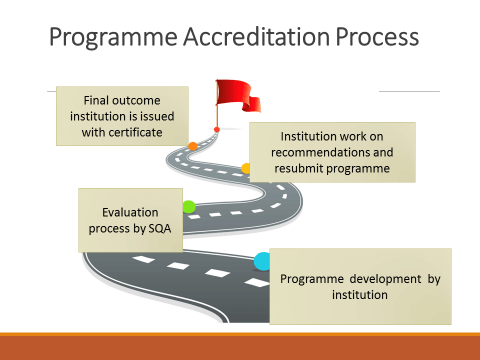 Programme accreditation process diagram